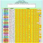 thailand lottery result 1 december 2021